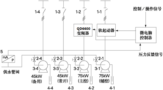 系統(tǒng)簡(jiǎn)介: