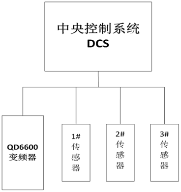 系統(tǒng)簡(jiǎn)介:
