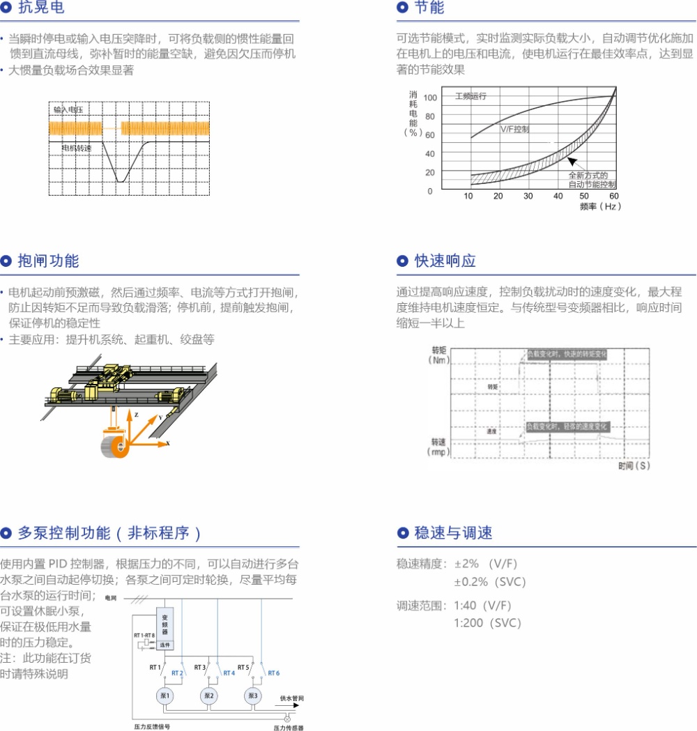 QD150產(chǎn)品概覽