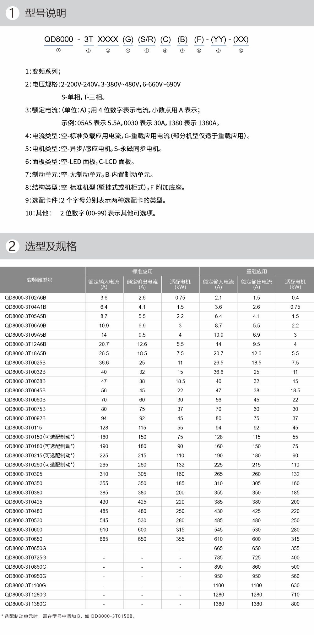 產(chǎn)品參數(shù)-1 產(chǎn)品參數(shù)-1